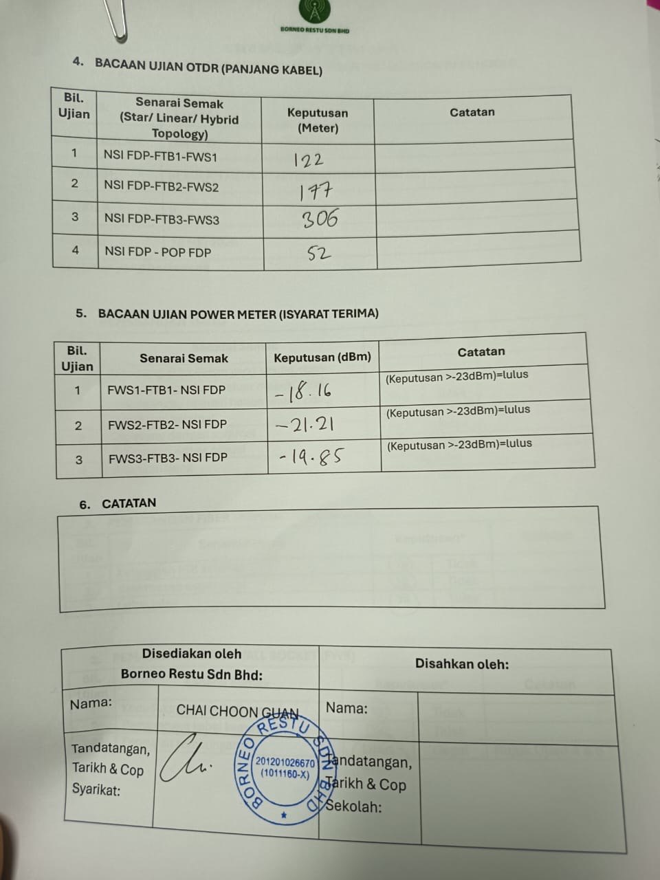 Gambar Laporan